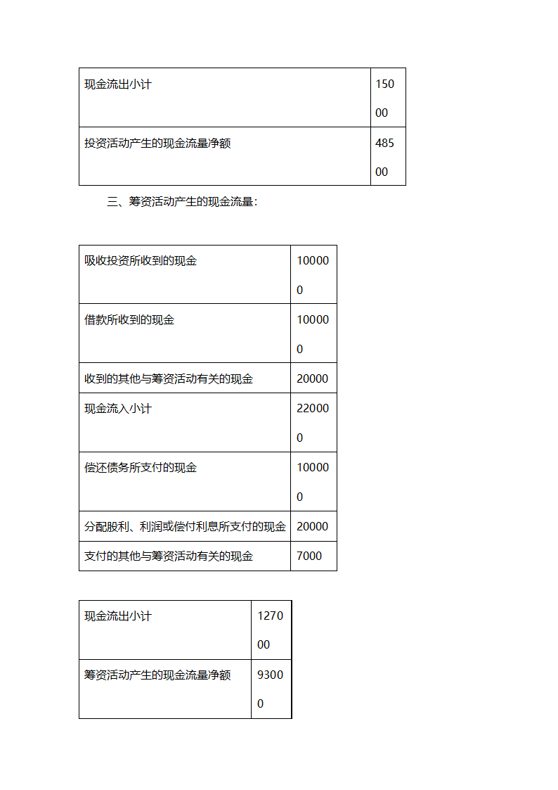 咖啡店创业计划书.docx第27页