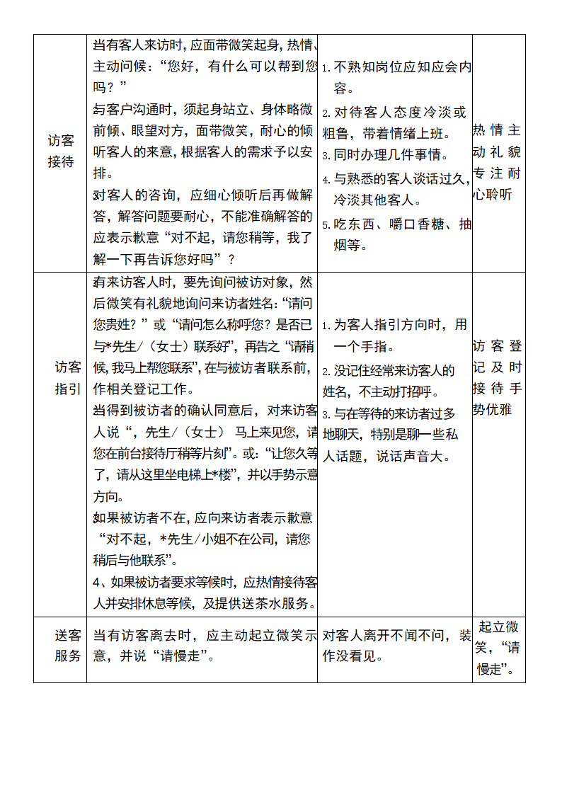 客服人员行为规范.docx第2页