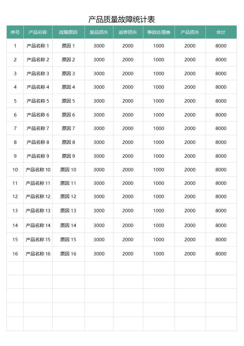 产品质量故障统计表.docx第1页