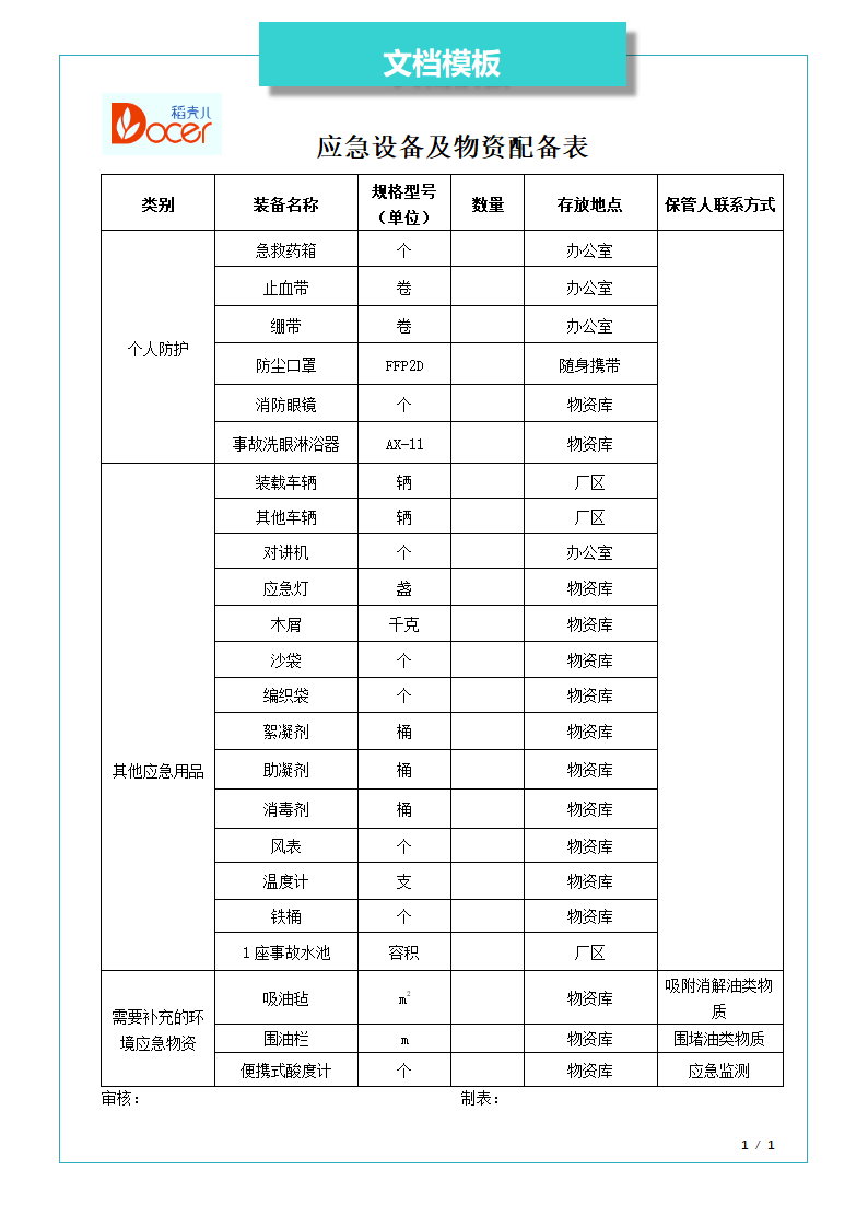 应急设备及物资配备表.docx