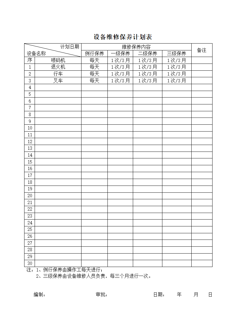 工厂设备维修保养规范word模板.doc第5页