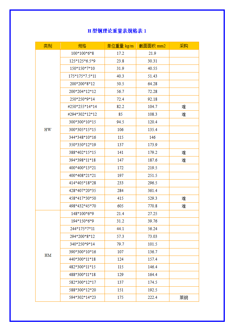 H型钢理论重量表规格表大全.docx第1页