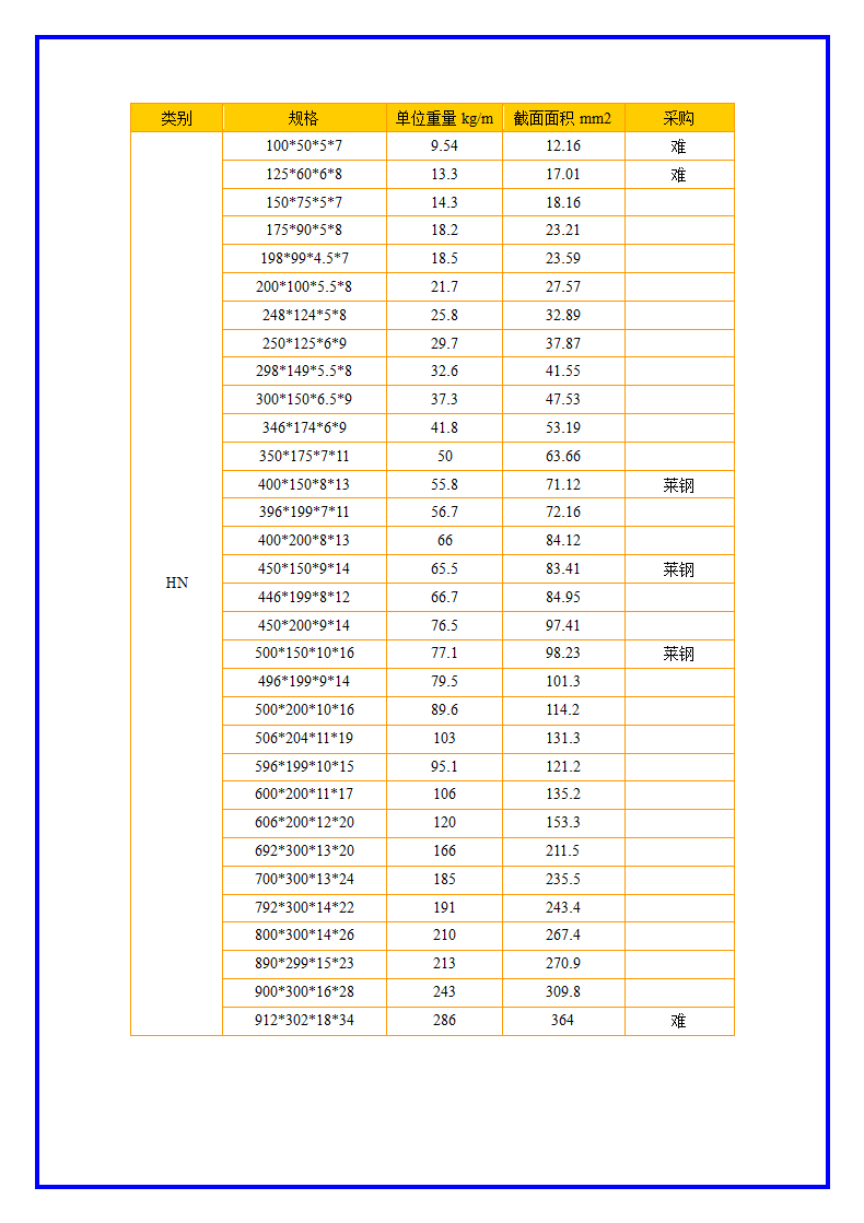 H型钢理论重量表规格表大全.docx第2页