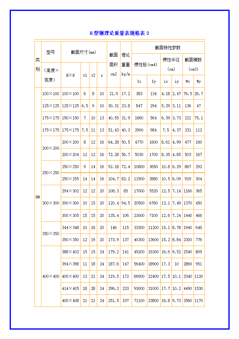 H型钢理论重量表规格表大全.docx第3页