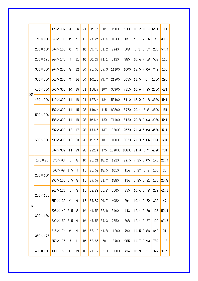 H型钢理论重量表规格表大全.docx第4页