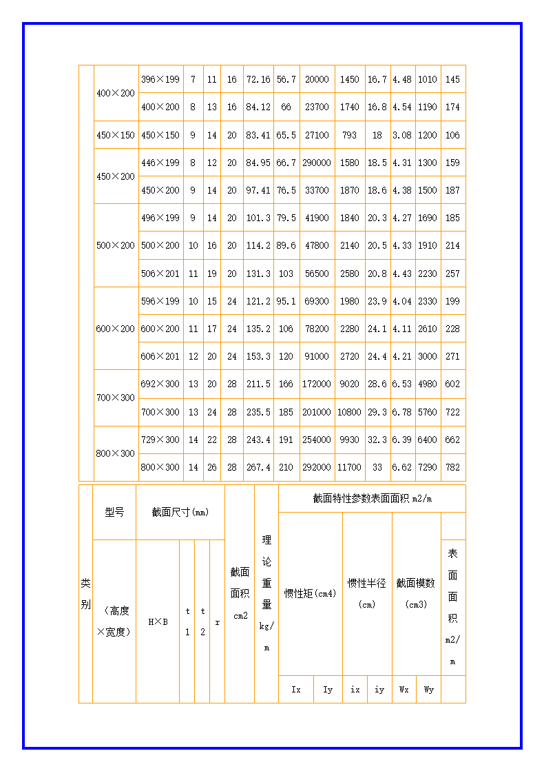 H型钢理论重量表规格表大全.docx第5页