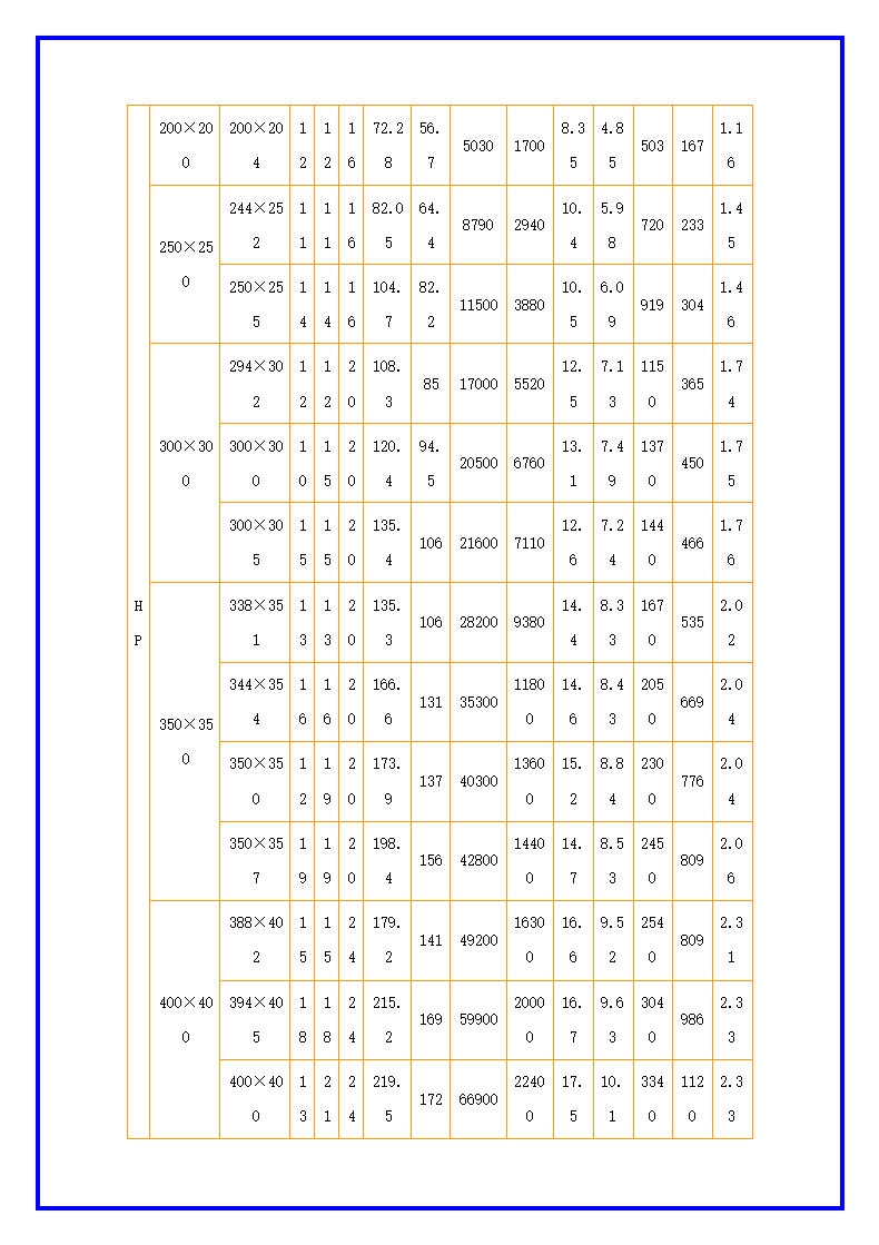 H型钢理论重量表规格表大全.docx第6页