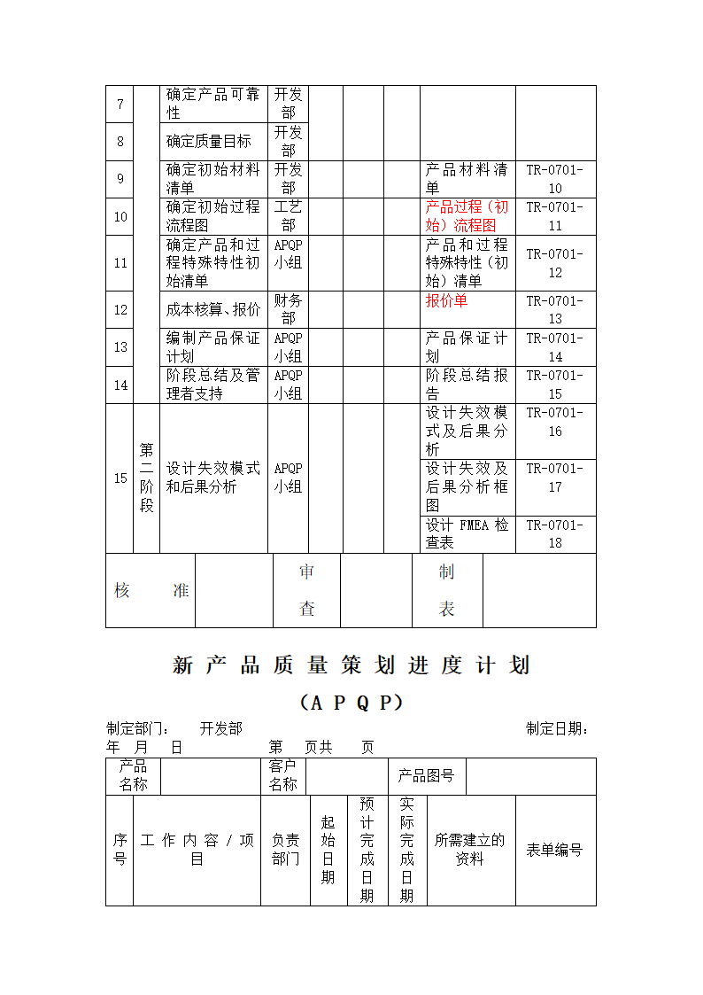 APQP全套表单.docx第2页