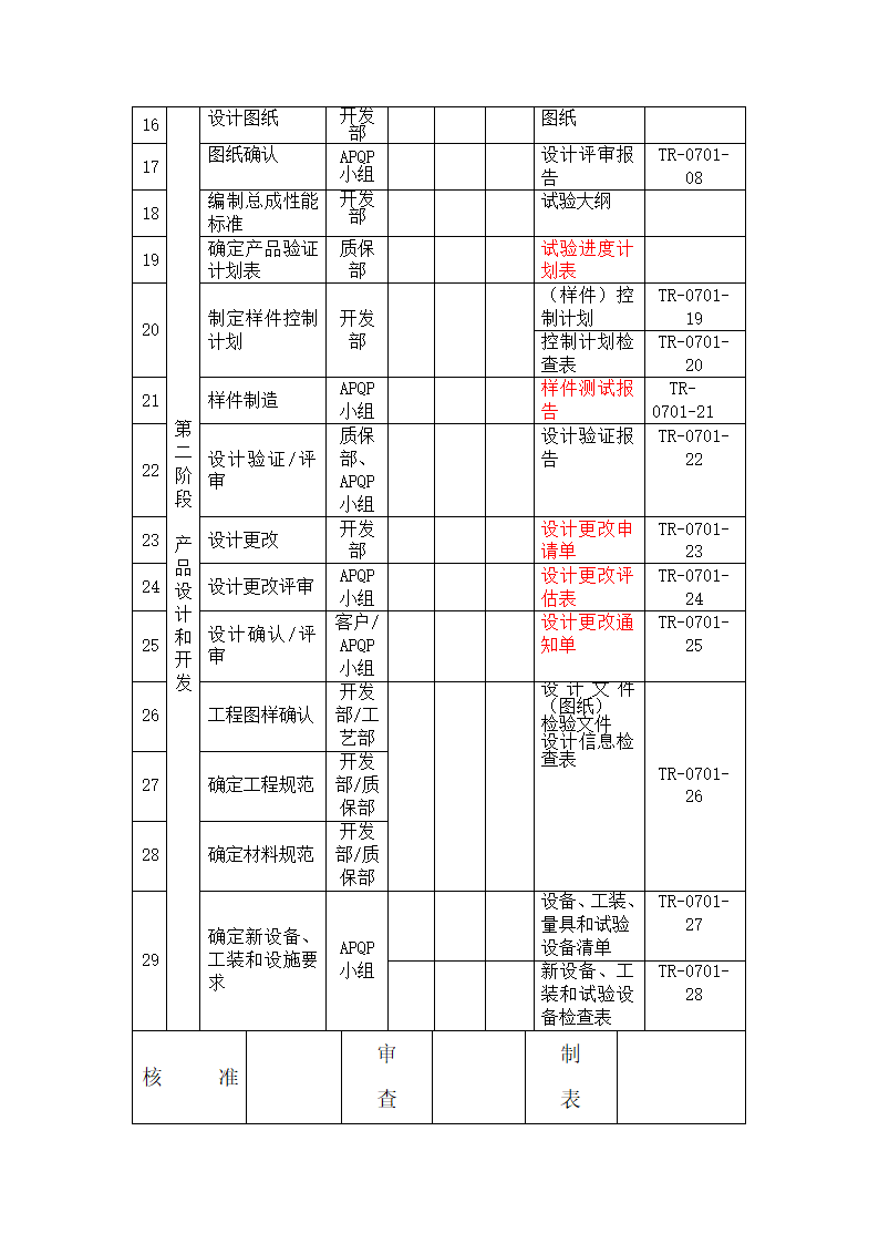 APQP全套表单.docx第3页