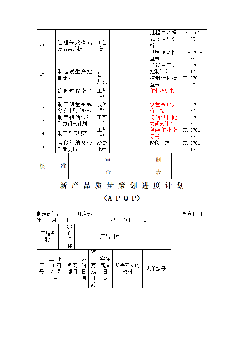 APQP全套表单.docx第5页