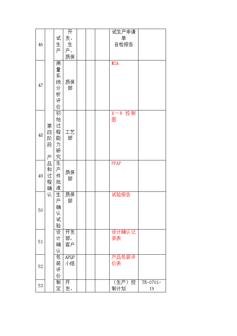 APQP全套表单.docx第6页