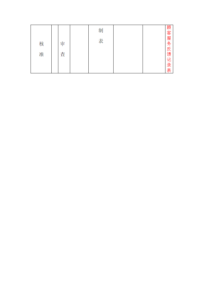 APQP全套表单.docx第8页