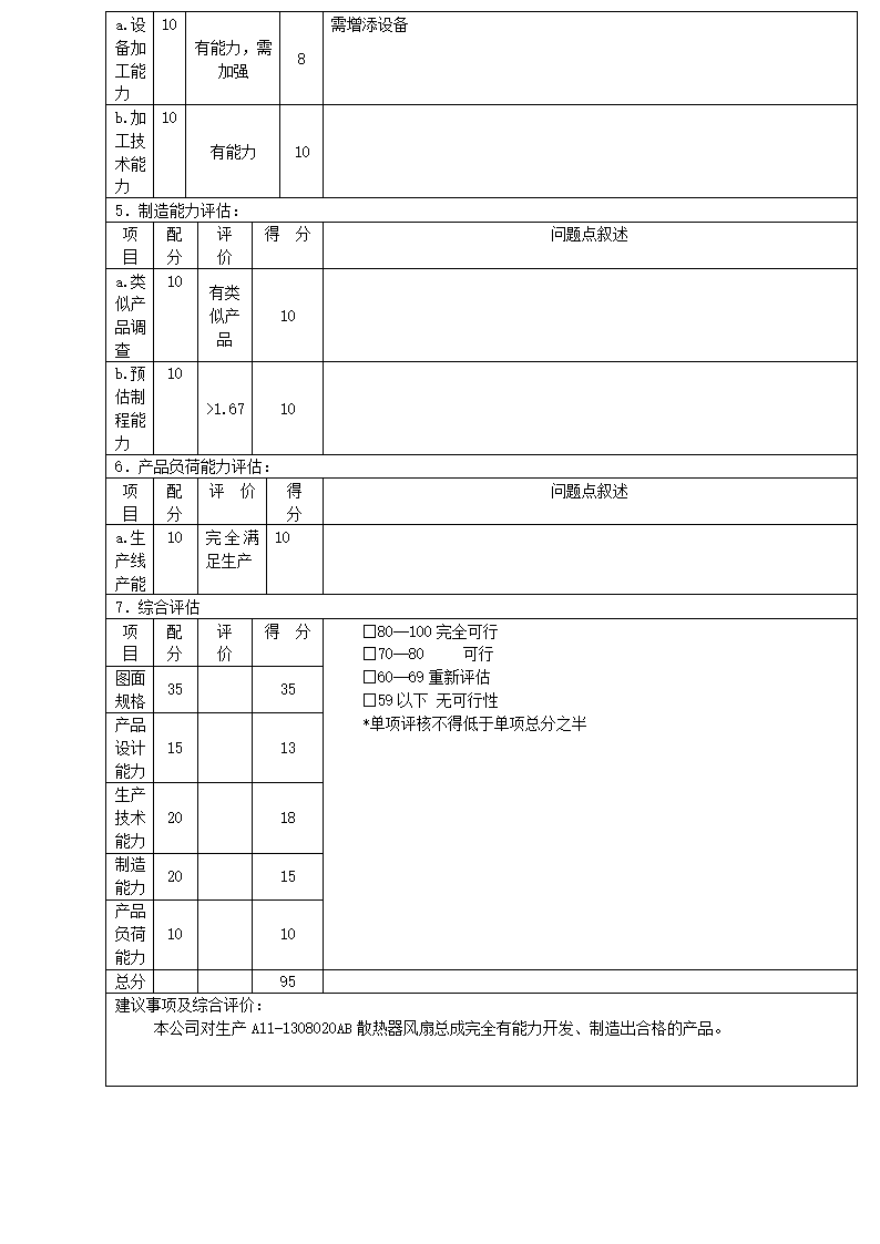 APQP全套表单.docx第13页