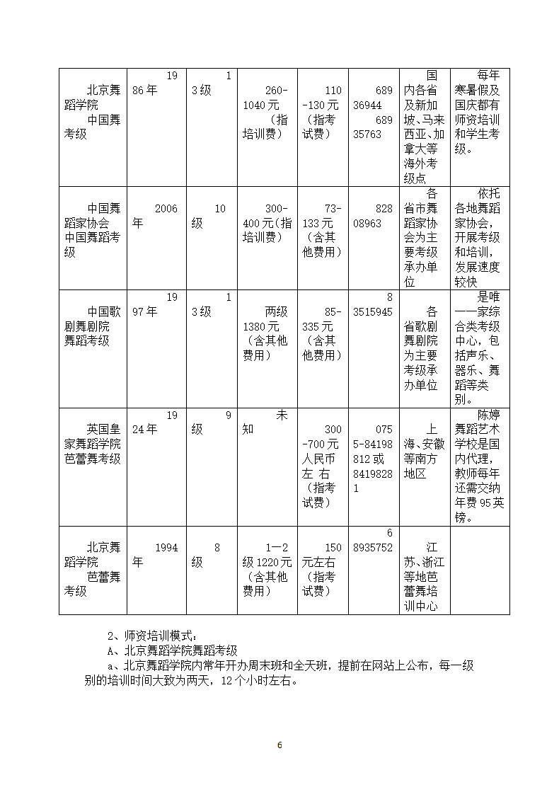 舞蹈培训机构运营方案.docx第6页