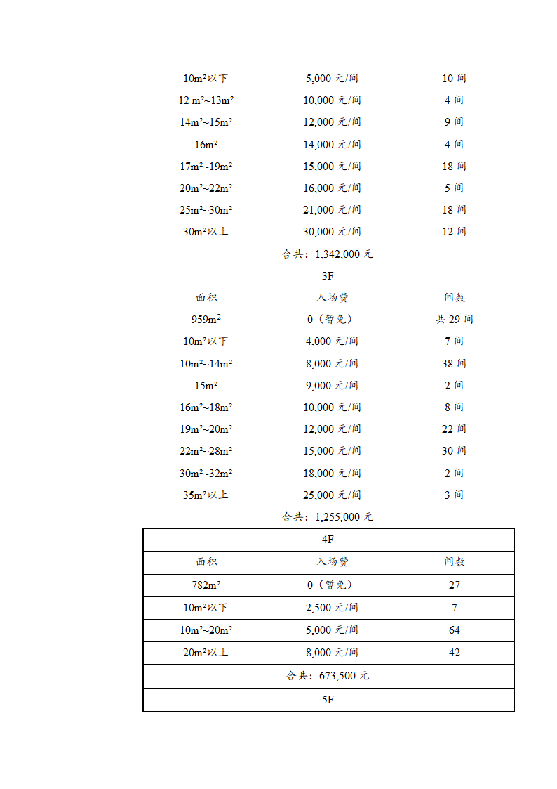 商业大楼招商计划方案.docx第6页