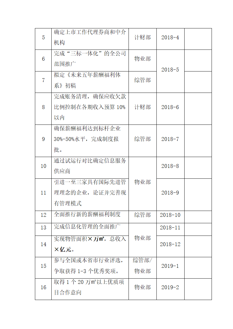 物业未来三年战略发展规划.docx第13页