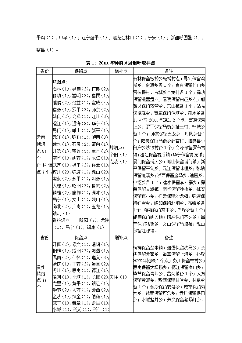 烟草种植区划工作方案.docx第7页