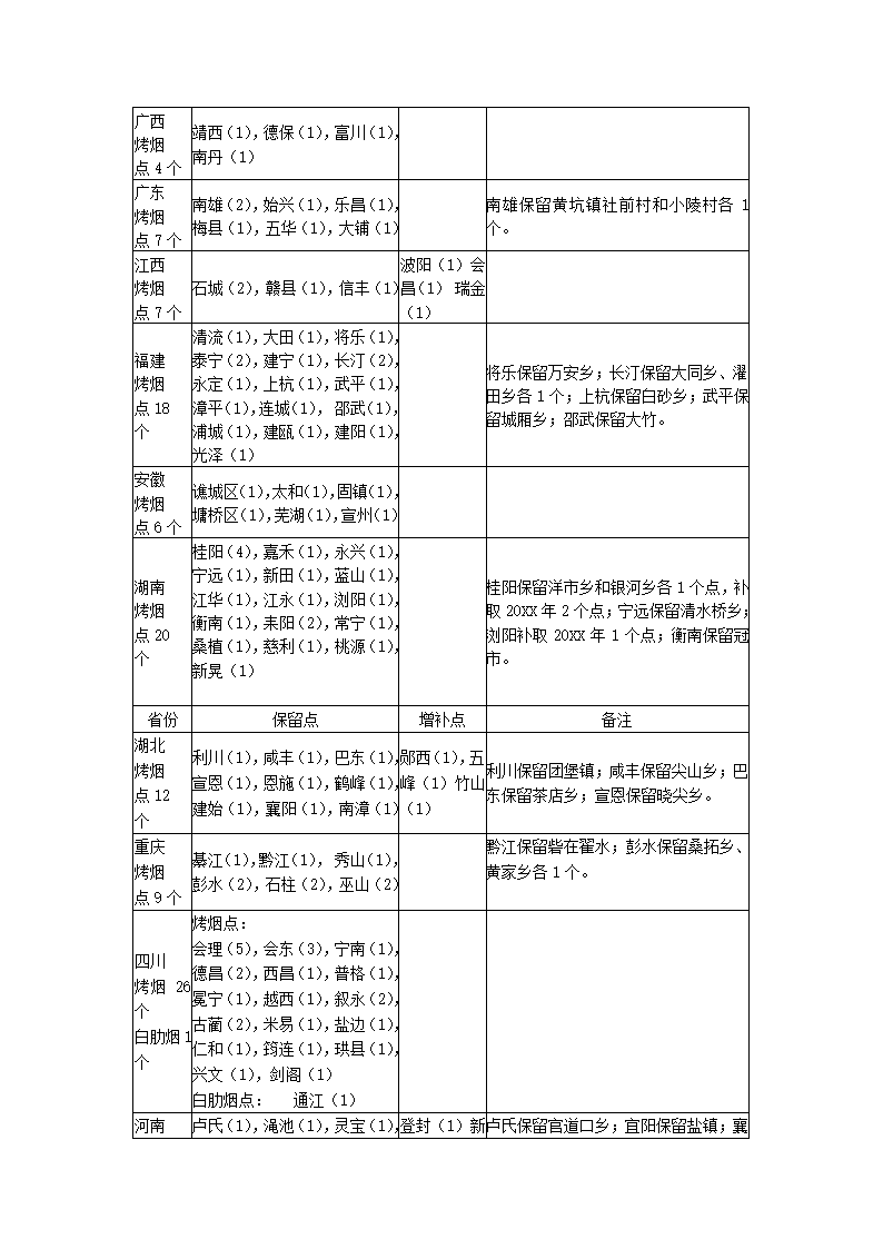 烟草种植区划工作方案.docx第8页