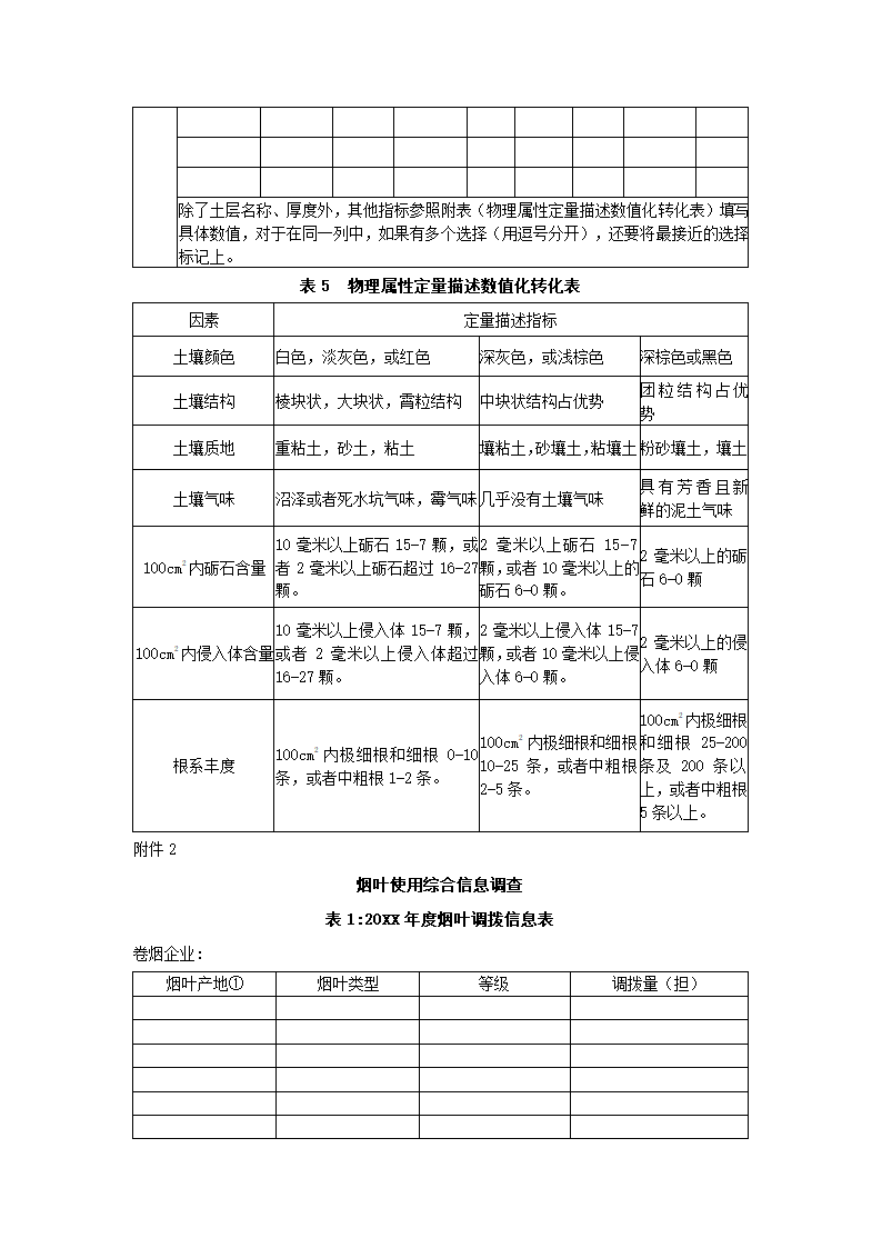 烟草种植区划工作方案.docx第14页