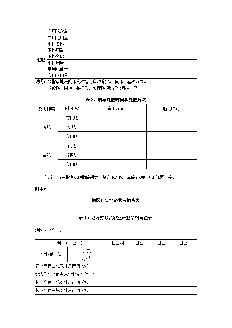 烟草种植区划工作方案.docx第19页