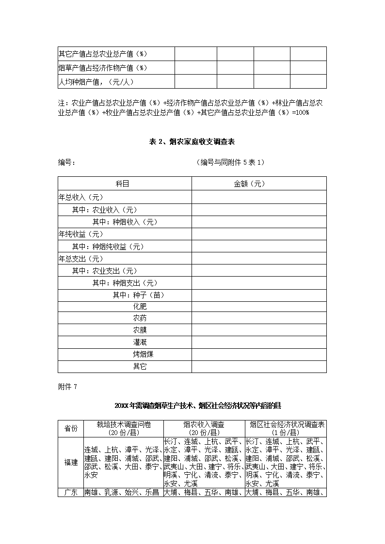 烟草种植区划工作方案.docx第20页