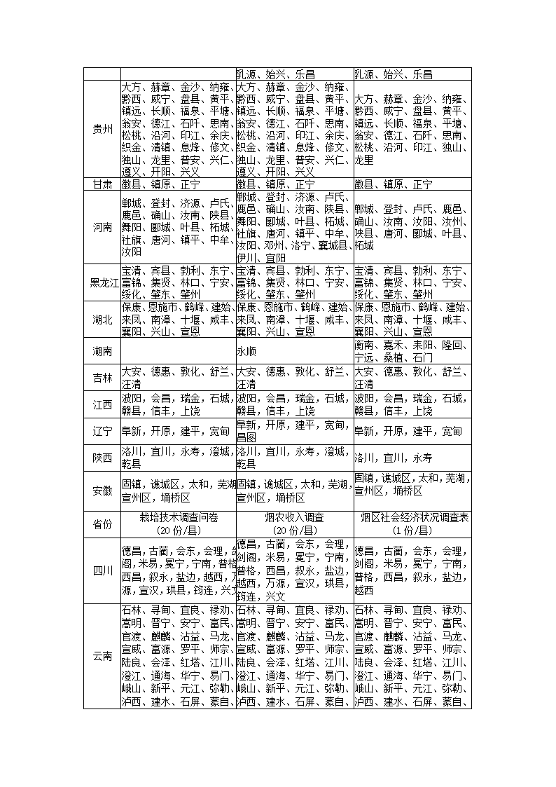 烟草种植区划工作方案.docx第21页