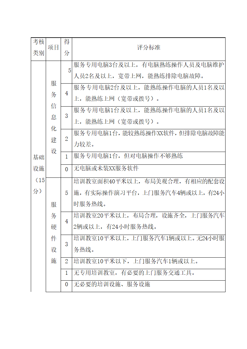 空调顾客服务管理制度.docx第45页