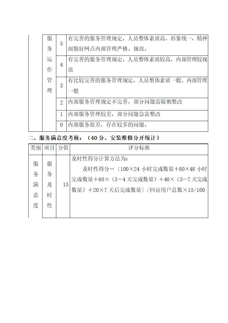 空调顾客服务管理制度.docx第46页