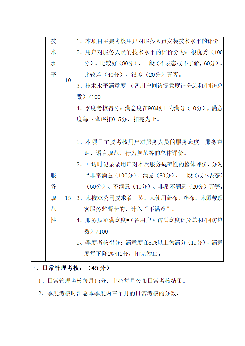 空调顾客服务管理制度.docx第47页