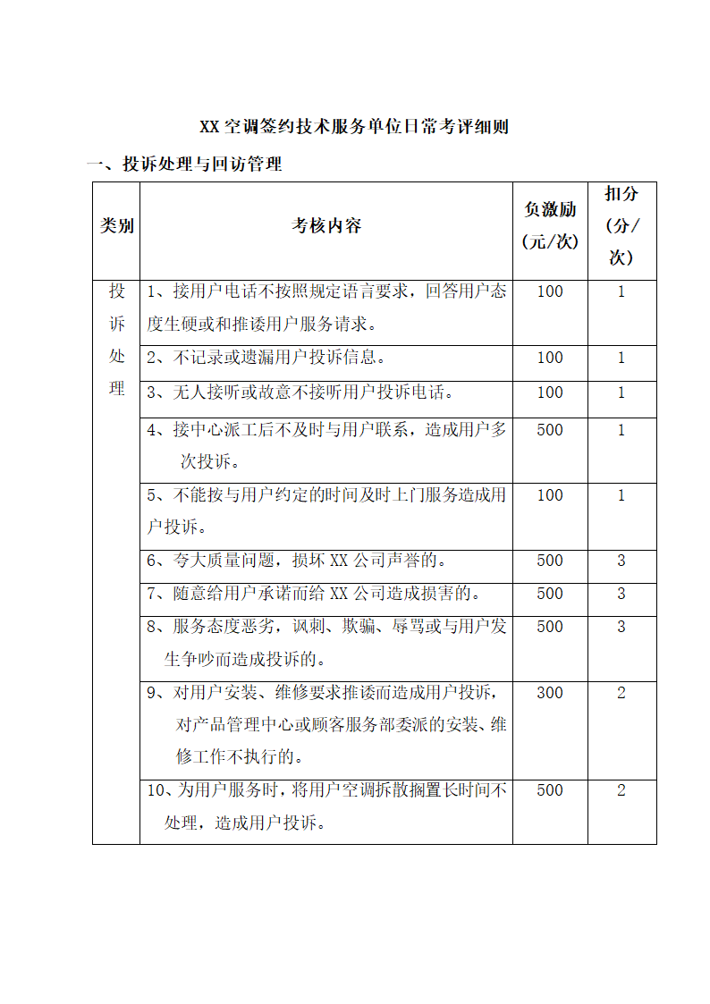 空调顾客服务管理制度.docx第51页