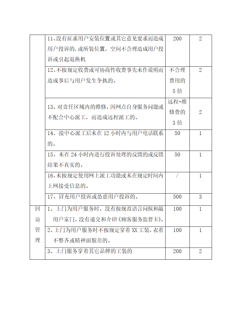 空调顾客服务管理制度.docx第52页