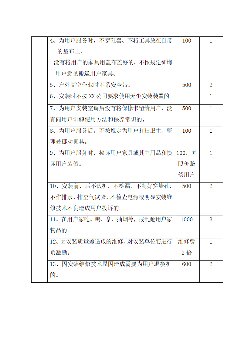 空调顾客服务管理制度.docx第53页