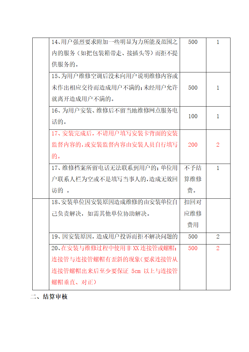 空调顾客服务管理制度.docx第54页