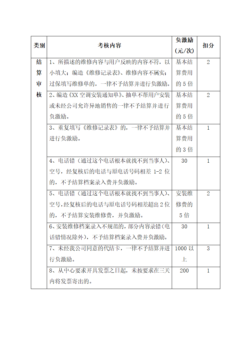 空调顾客服务管理制度.docx第55页