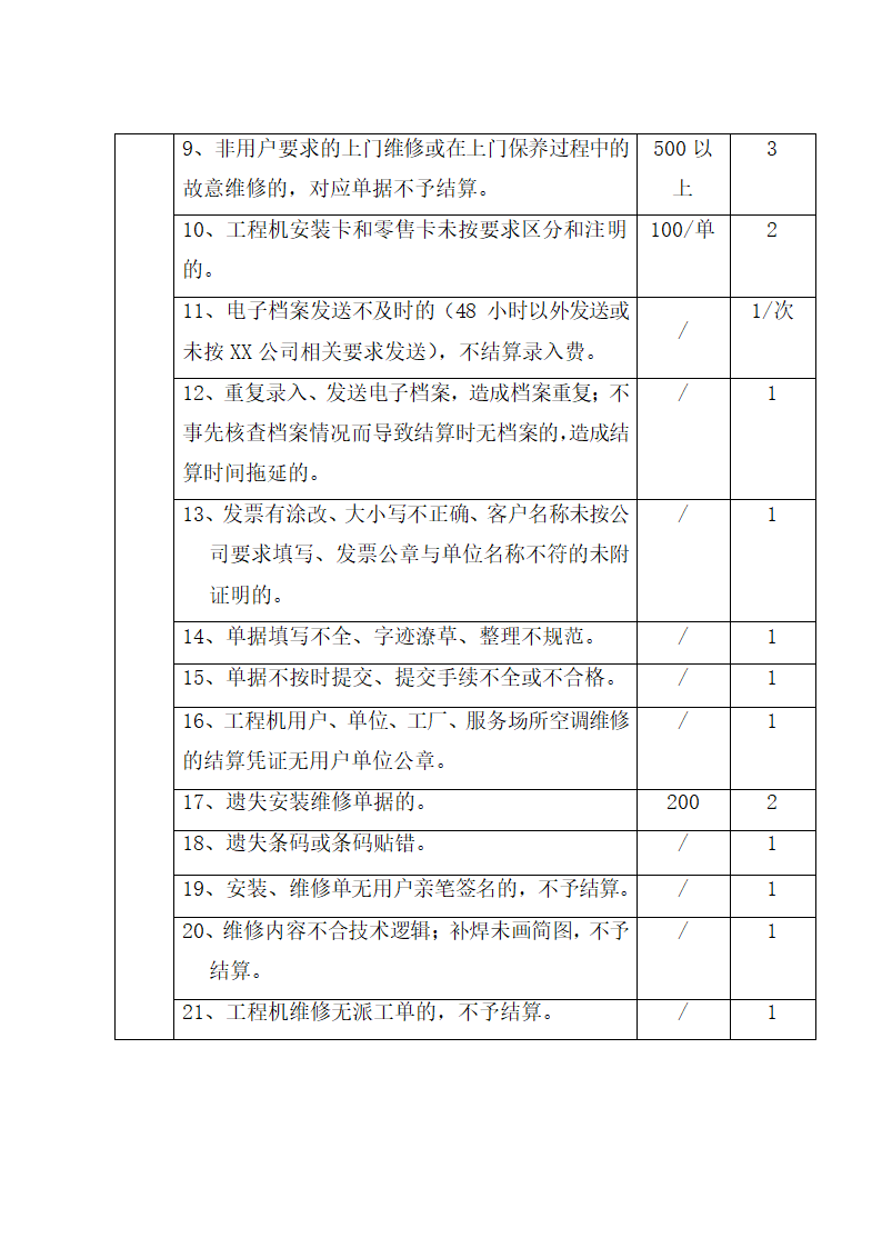 空调顾客服务管理制度.docx第56页