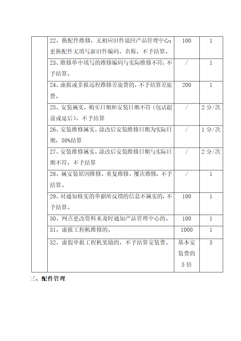 空调顾客服务管理制度.docx第57页