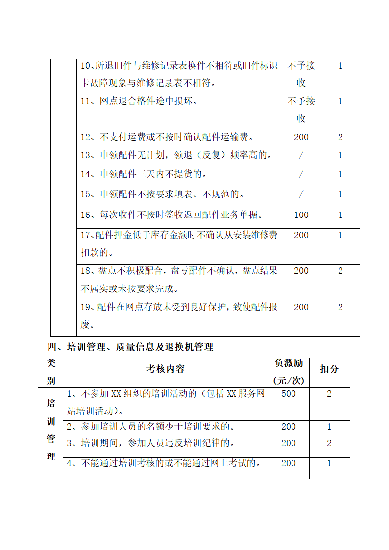 空调顾客服务管理制度.docx第59页