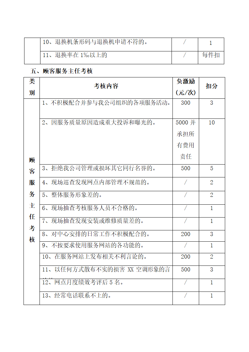 空调顾客服务管理制度.docx第61页