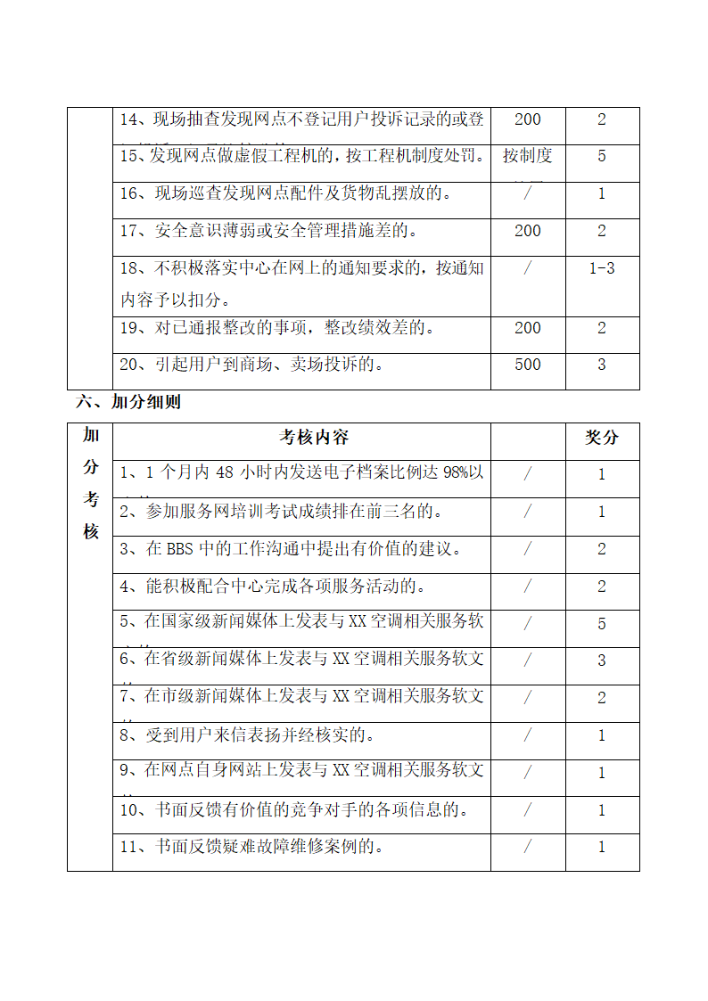 空调顾客服务管理制度.docx第62页