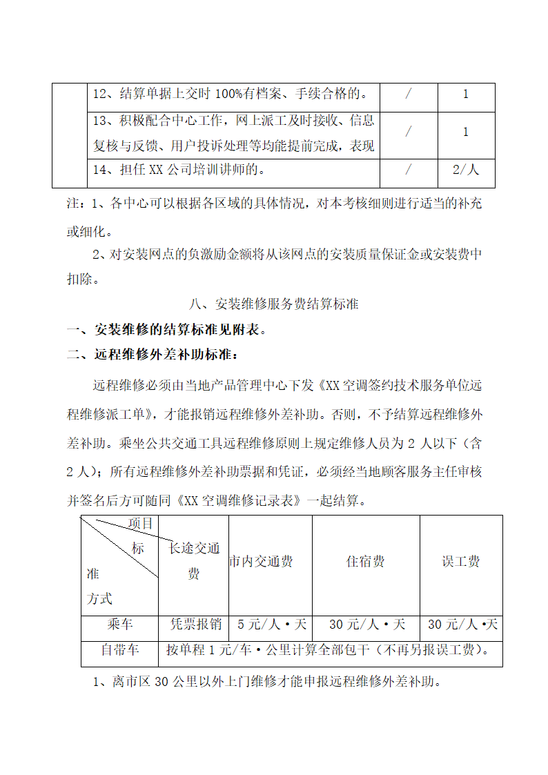 空调顾客服务管理制度.docx第63页