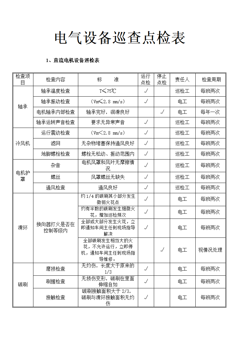 电气设备巡查点检表.docx第1页