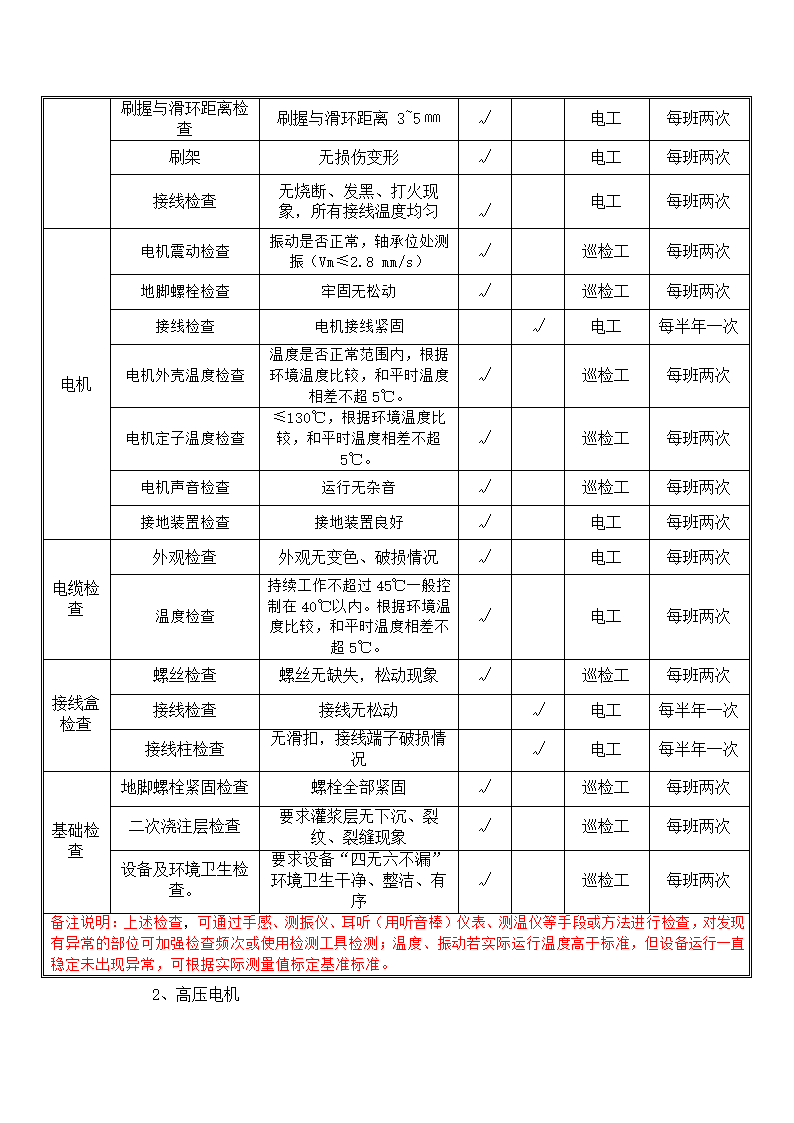 电气设备巡查点检表.docx第2页