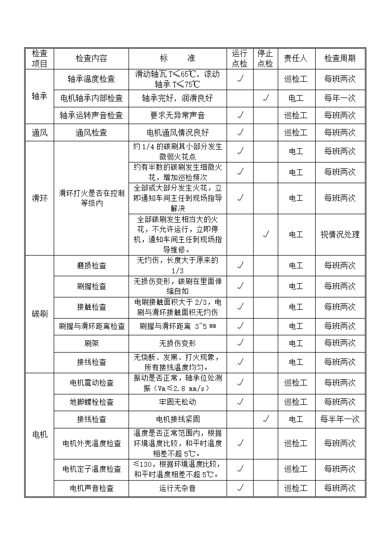 电气设备巡查点检表.docx第3页