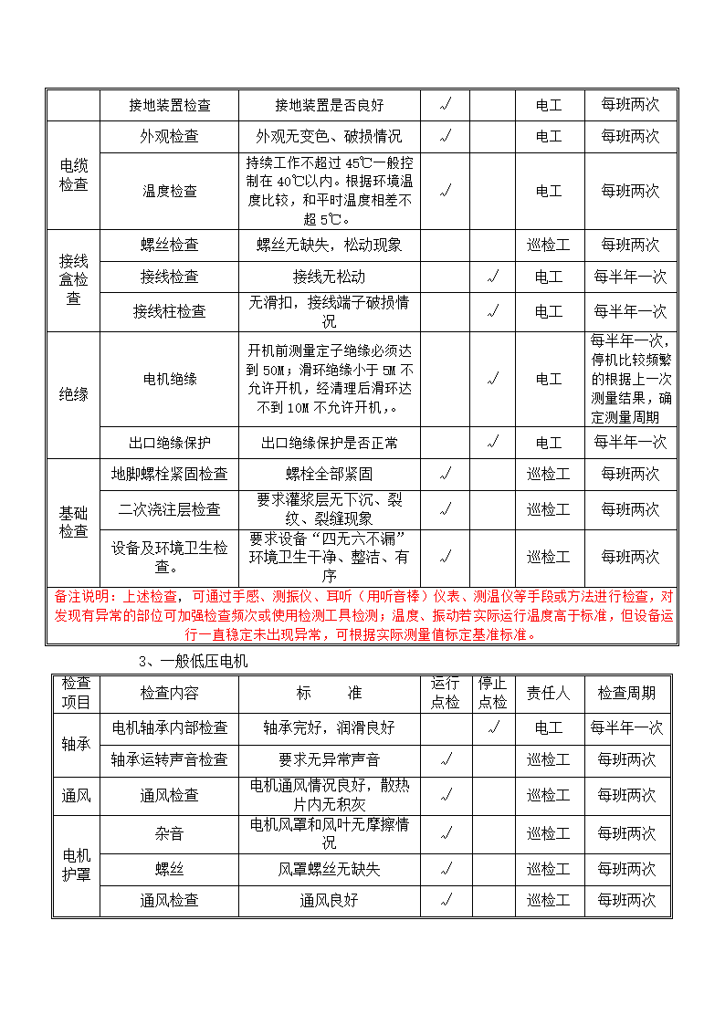 电气设备巡查点检表.docx第4页