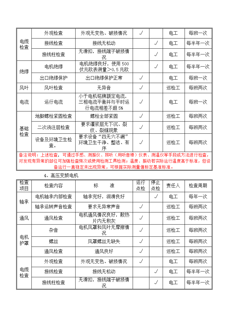 电气设备巡查点检表.docx第5页