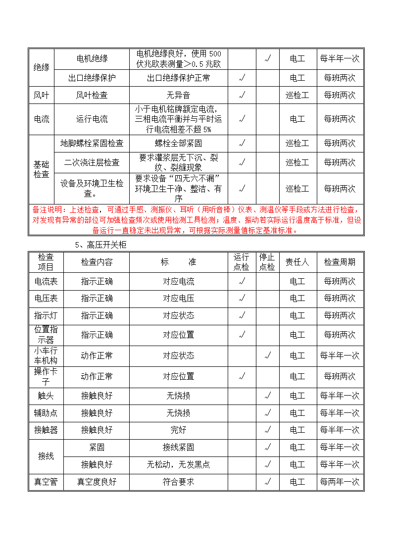 电气设备巡查点检表.docx第6页