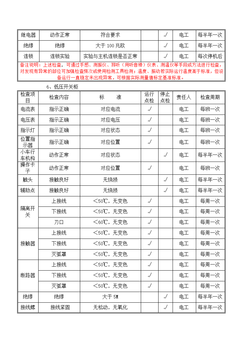 电气设备巡查点检表.docx第7页