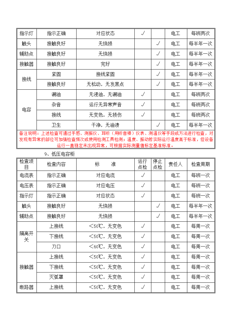 电气设备巡查点检表.docx第9页