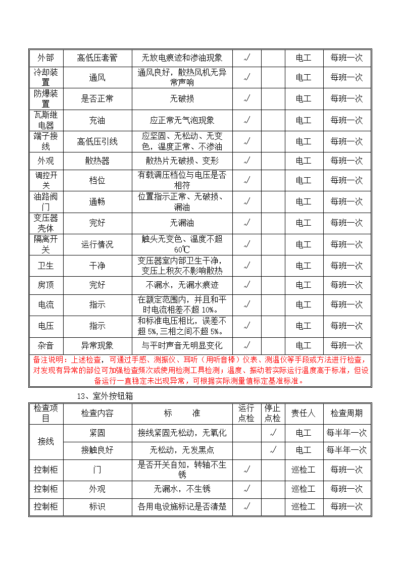 电气设备巡查点检表.docx第12页