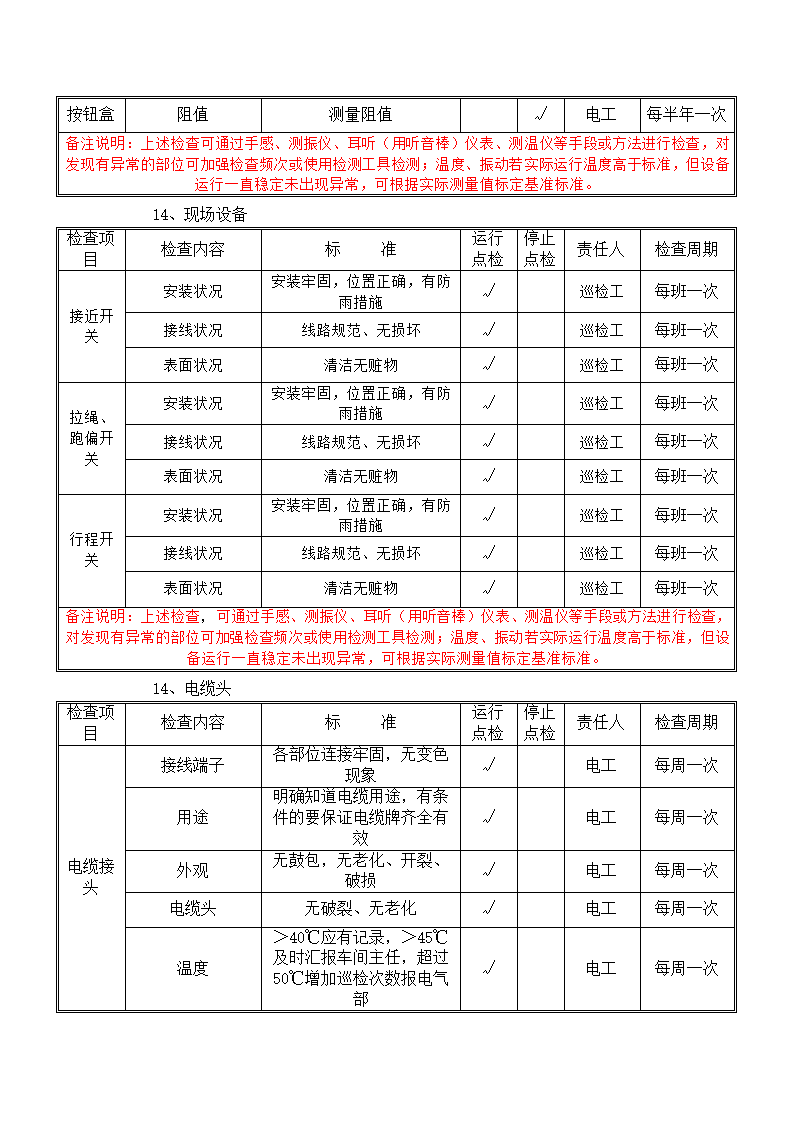 电气设备巡查点检表.docx第13页